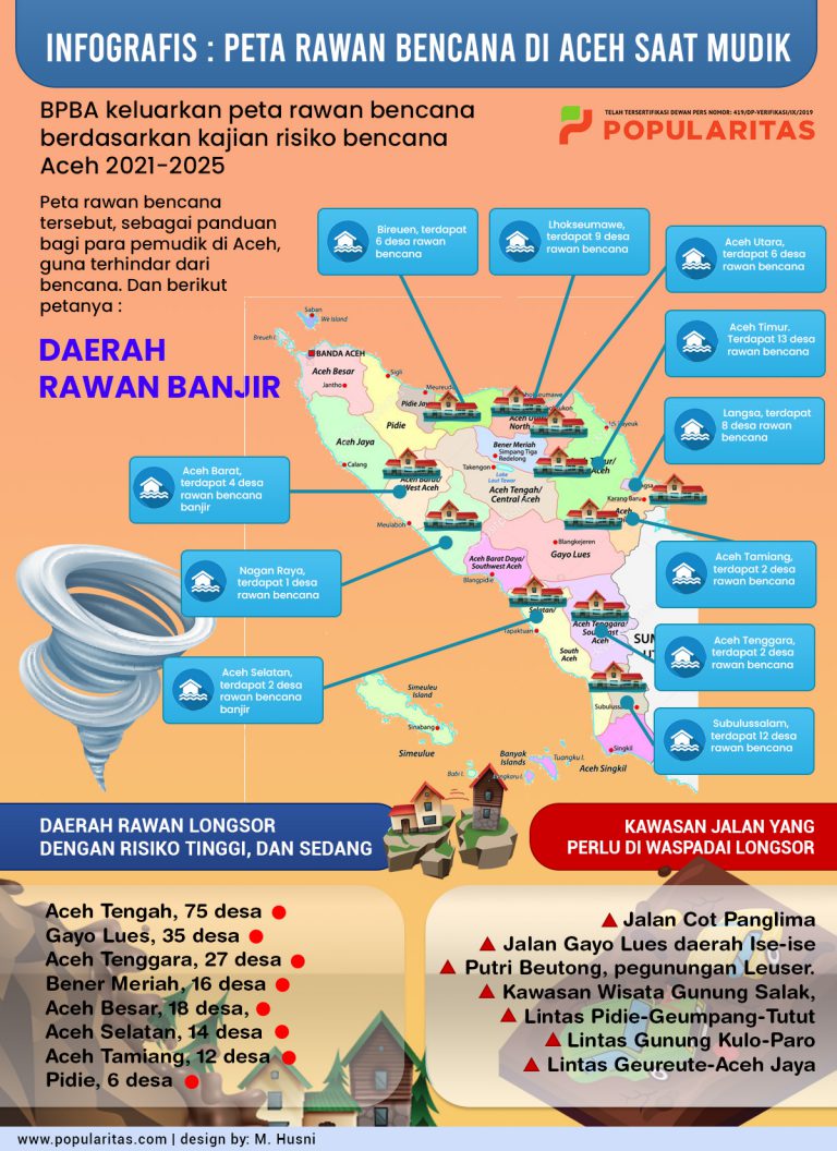 INFOGRAFIS Peta Rawan Bencana Di Aceh Saat Mudik