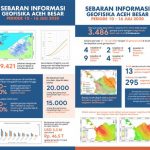 Infografis: Peta Gempa di Aceh