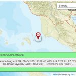 Sedang Jumat, Gempa Tektonik Guncang Aceh Singkil