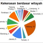 AJI Catat, 56 Jurnalis Alami Kekerasan Saat Meliput Aksi UU Ciptaker