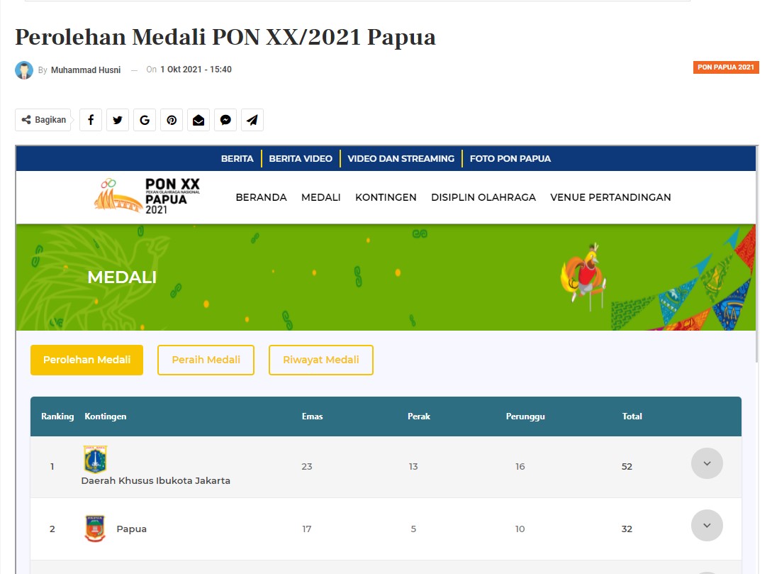 Perolehan Medali PON XX/2021 Papua