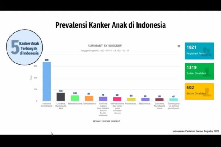 IDAI ingatkan kanker bisa menyerang anak-anak