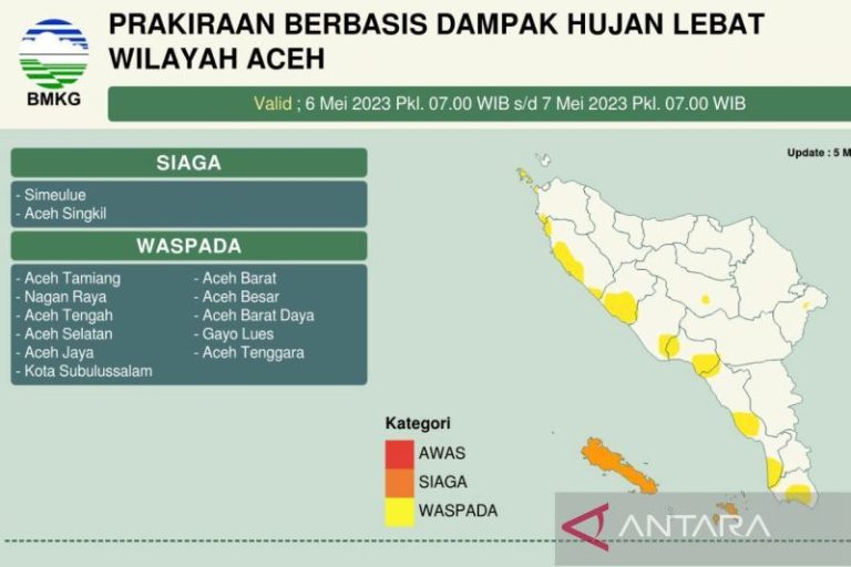 BMKG ingatkan 11 kabupaten di Aceh waspada banjir