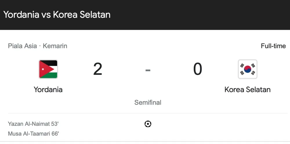 Sejarah tercipta, kalahkan Korea 2-0, Yordania raih tiket final Piala Asia 2023