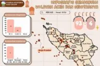 Sepanjang Maret 2024, Aceh diguncang 93 kali gempa bumi