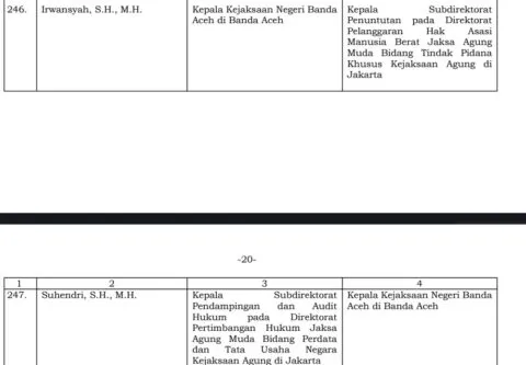 Wakajati dan Sejumlah Kajari di Aceh Dimutasi