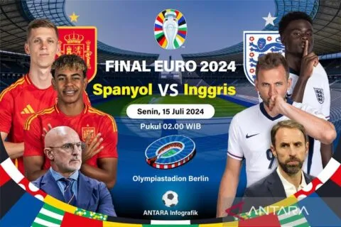 Duel penentu raksasa sepak bola Eropa di Piala Euro 2024