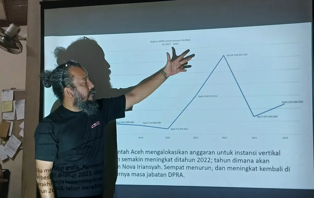 8 tahun, Pemerintah Aceh alokasikan dana hibah Rp308 miliar untuk instansi vertikal