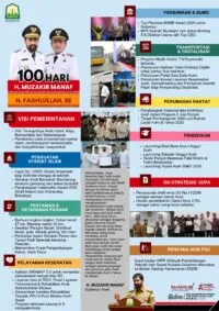 Capaian 100 hari Pemerintahan Mualem-Dek Fadh