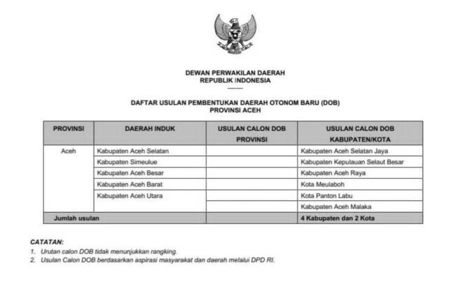 Dokumen enam CDOB Aceh masuk daftar usulan DPD RI. FOTO : HO | Popularitas.com
