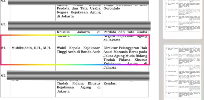 Jaksa Agung mutasi Wakajati Aceh