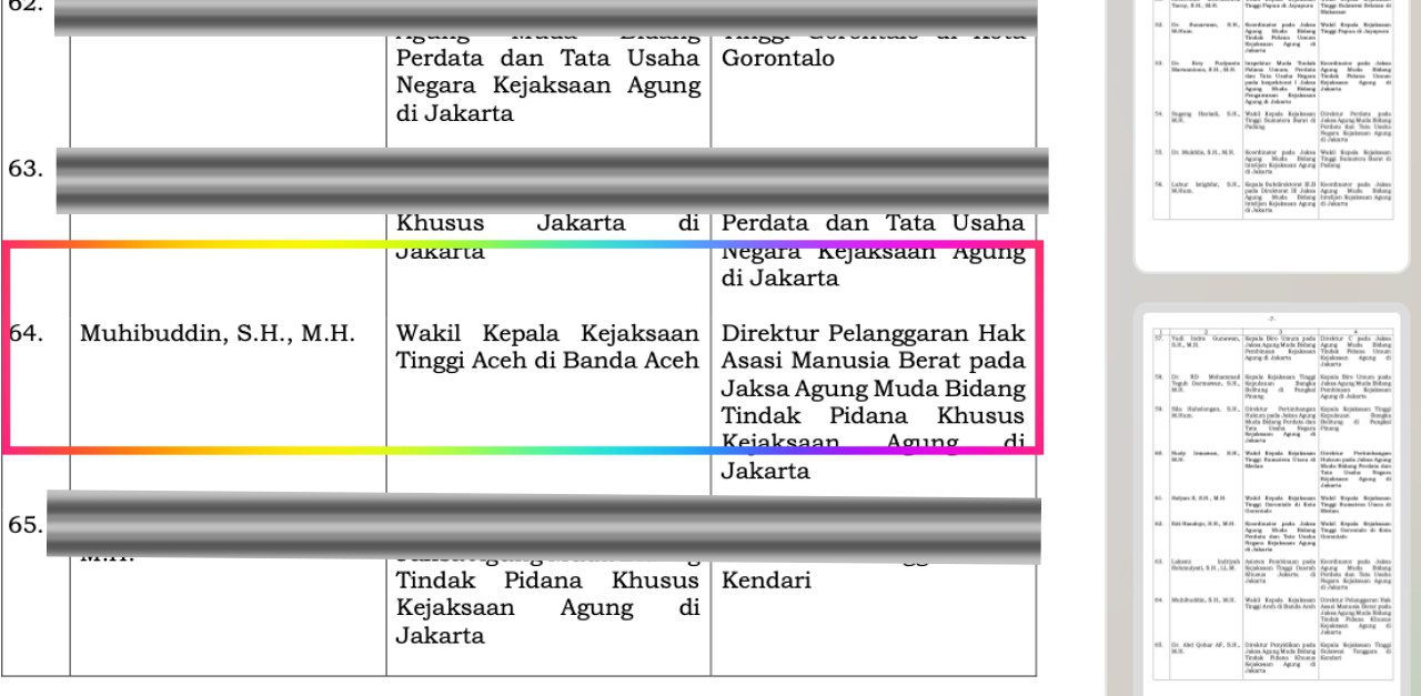 Jaksa Agung mutasi Wakajati Aceh