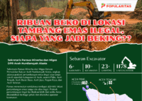 infografis - Jumlah Excavator di Lokasi Pertambangan Emas Ilegal di Aceh