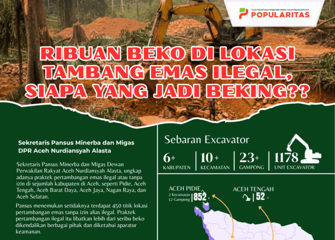 infografis - Jumlah Excavator di Lokasi Pertambangan Emas Ilegal di Aceh