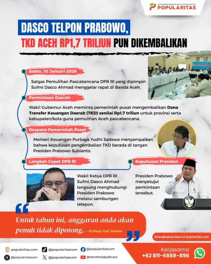 Infografis: TKD Aceh Rp1,7 Triliun Dikembalikan