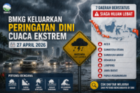 Cuaca Ekstrem 27 April 2026: BMKG Ingatkan 7 Wilayah Siaga