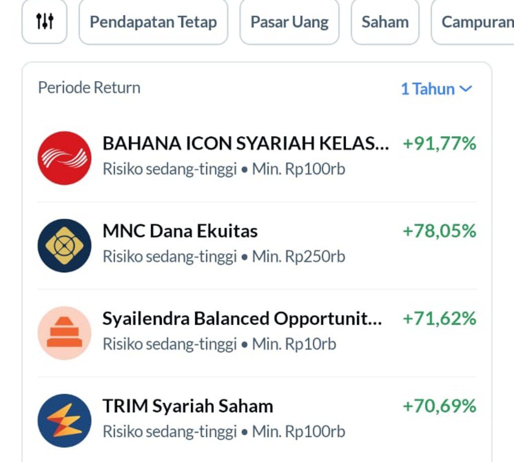 Top 5 manajer investasi di reksadana saham dengan kinerja dan pertumbuhan luar biasa