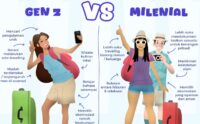 Populasi Gen Z dan milenial di Aceh capai 51,31 persen