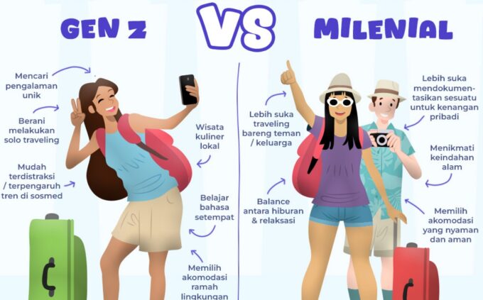 Populasi Gen Z dan milenial di Aceh capai 51,31 persen