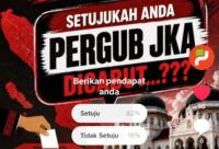84 persen responden jajak pendapat setuju Pergub JKA dicabut
